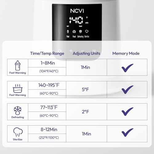 NCVI Bottle Sterilizer and Fast Warmer Set