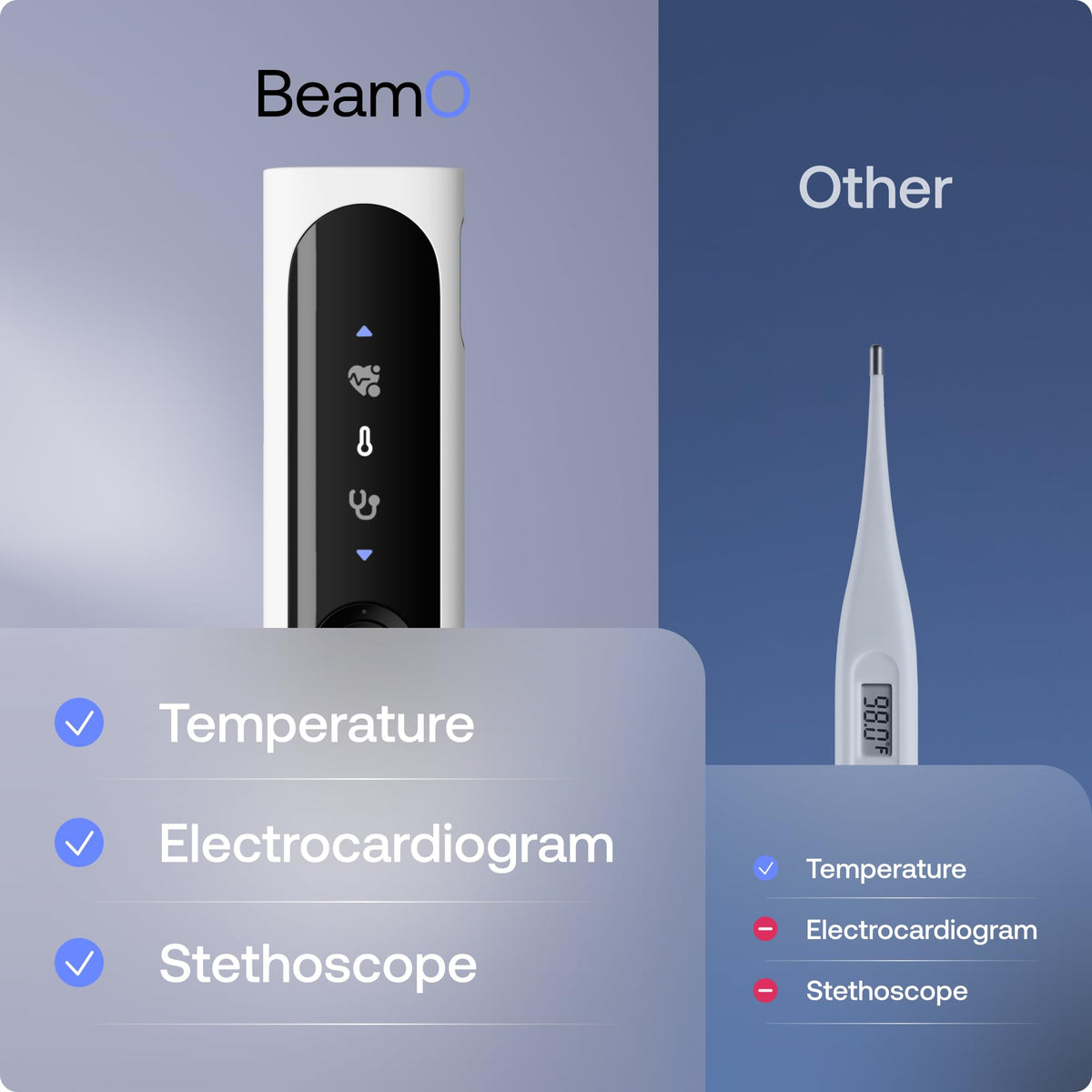 Withings BeamO MultiScan Smart Thermometer