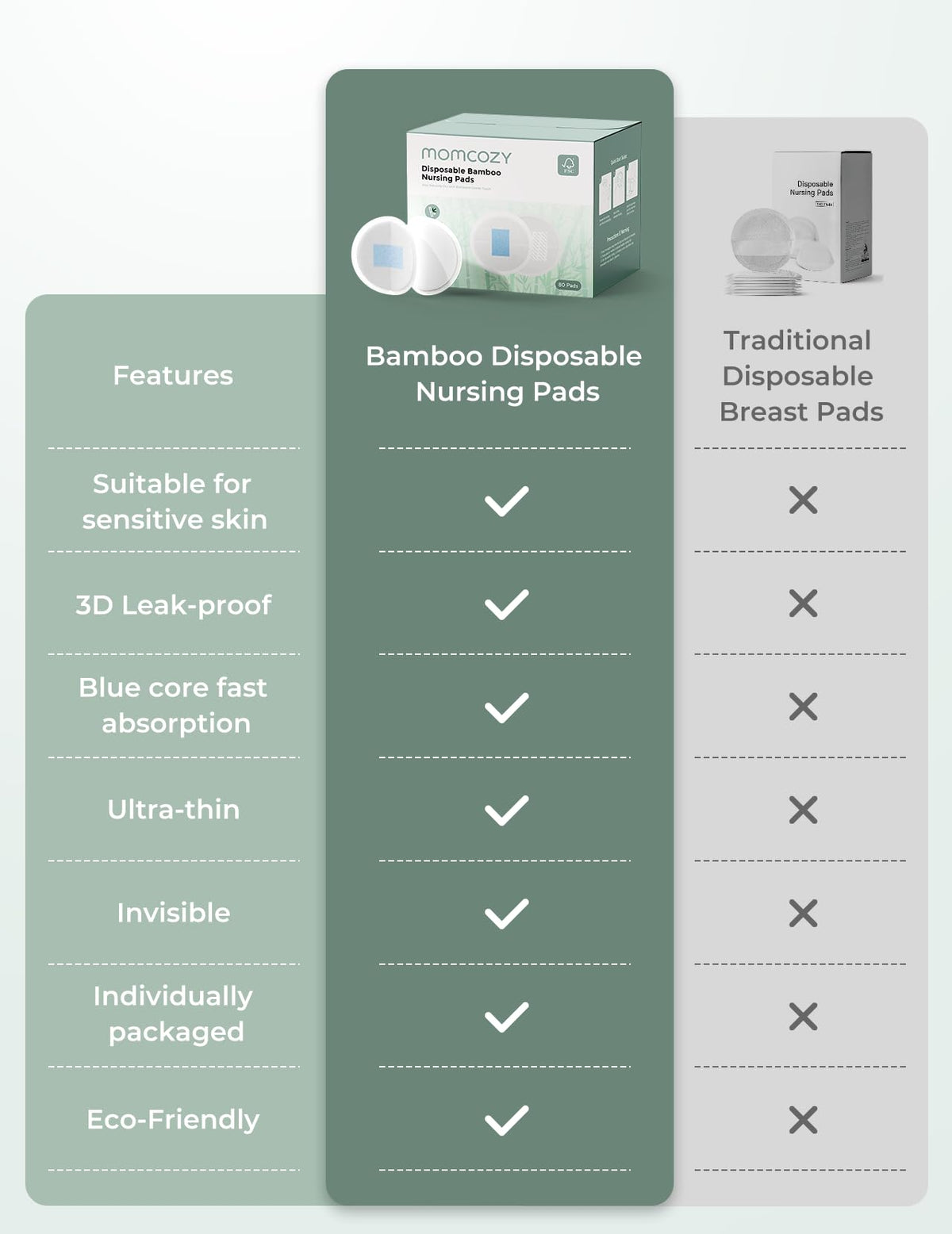 Momcozy Ultra-Thin Disposable Nursing Pads