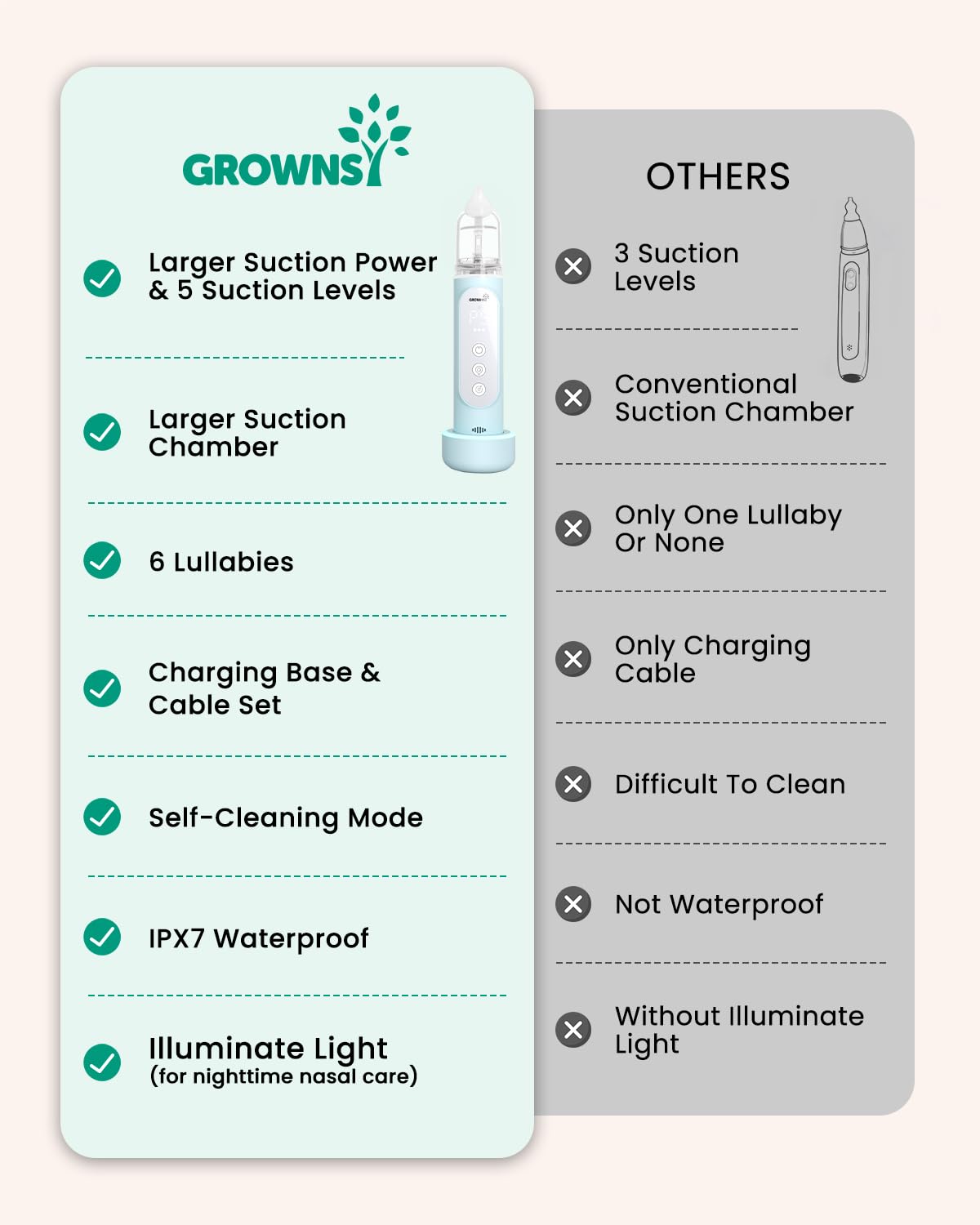 Grownsy Waterproof Electric Nasal Aspirator