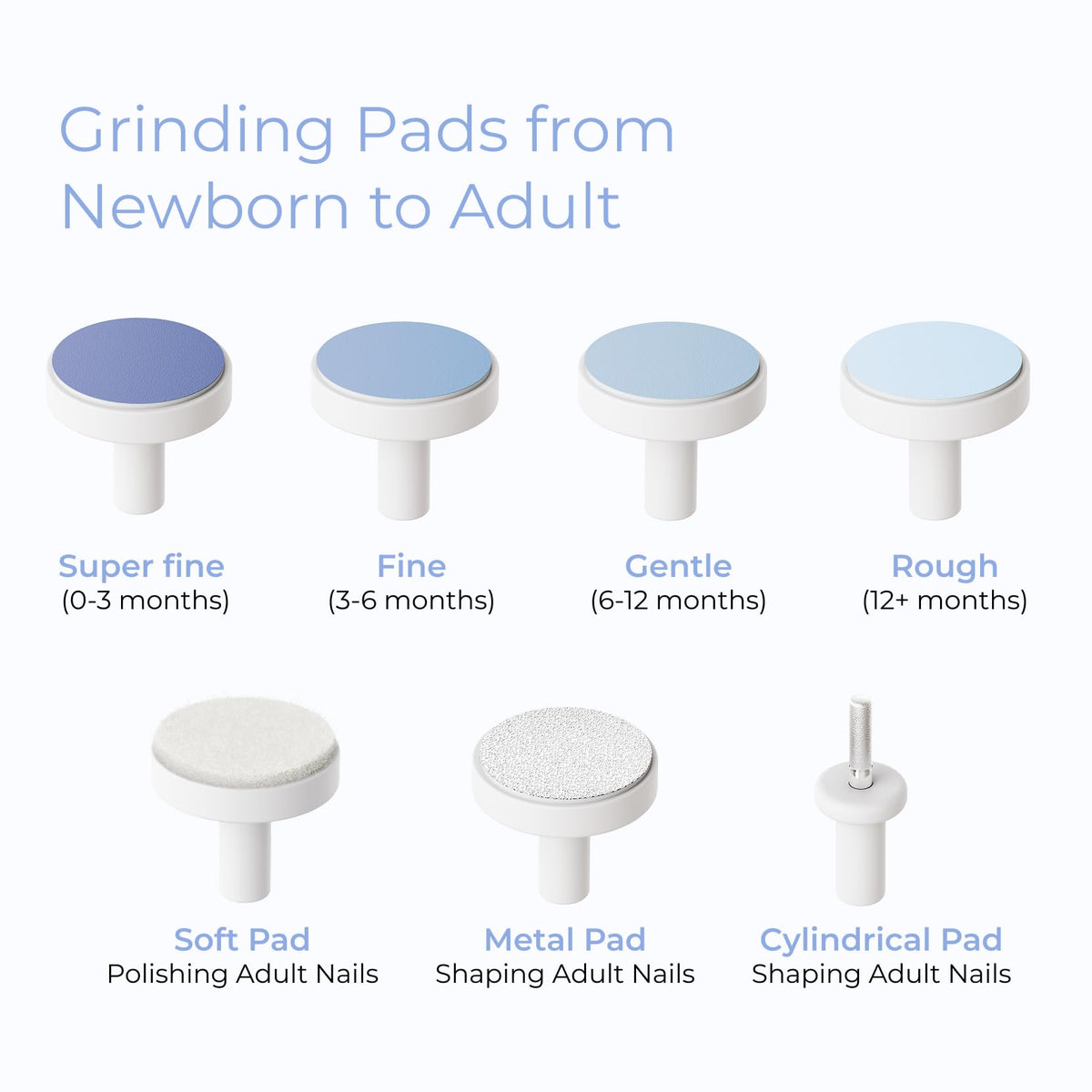 Momcozy Rechargeable Electric Baby Nail File