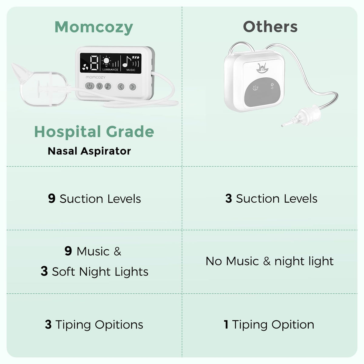 Momcozy Baby Nasal Aspirator