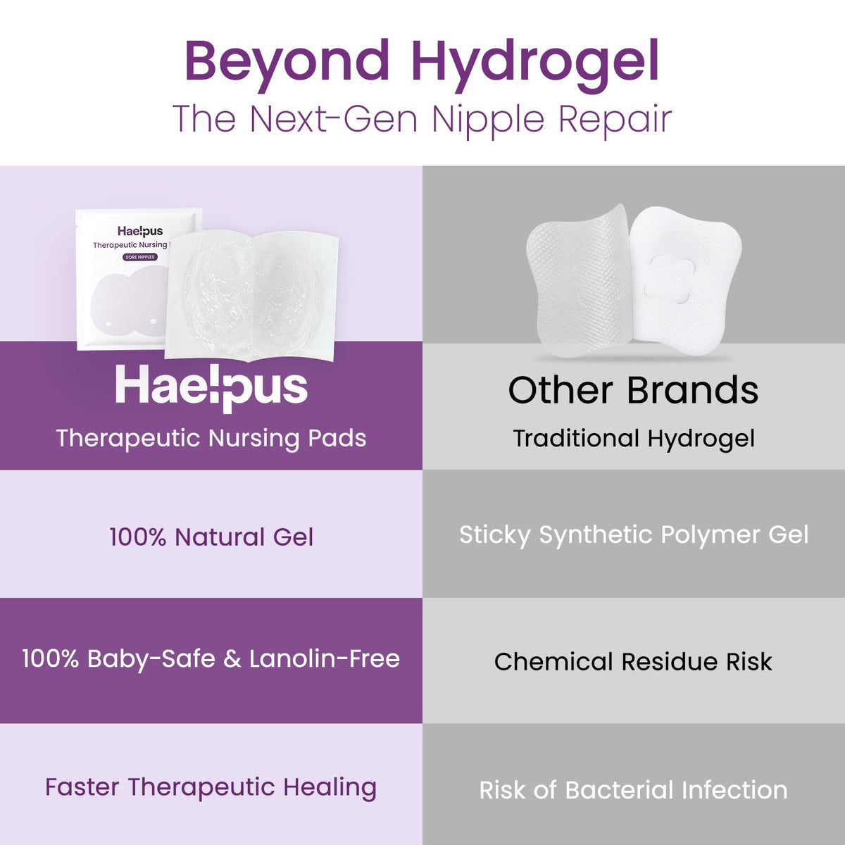 Single-Use Hydrogel Nursing Pads