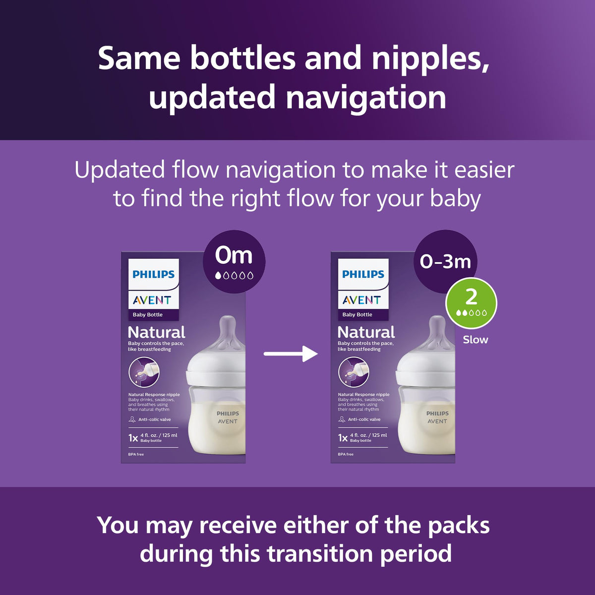 Philips Avent Natural Response Baby Bottles