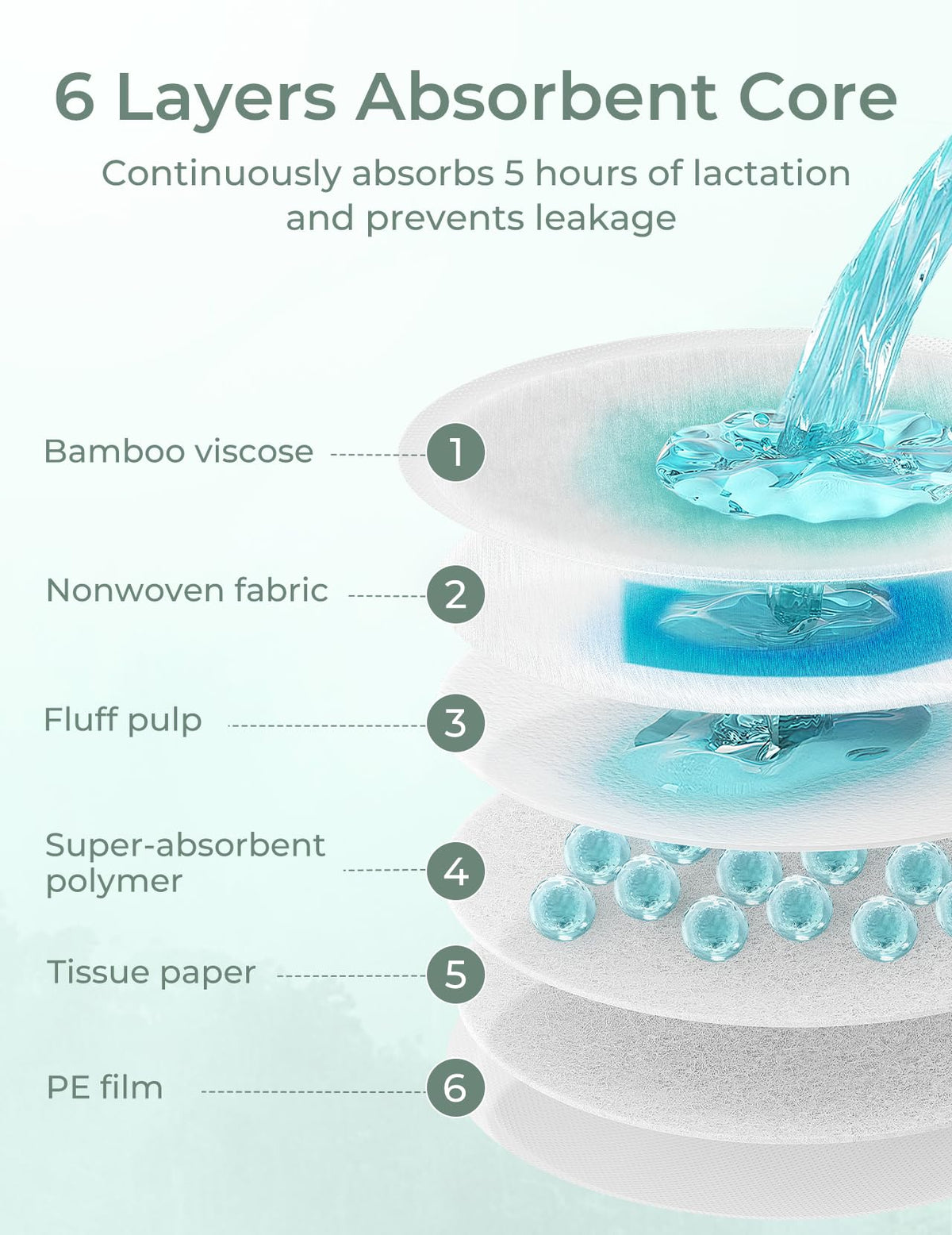 Momcozy Ultra-Thin Disposable Nursing Pads
