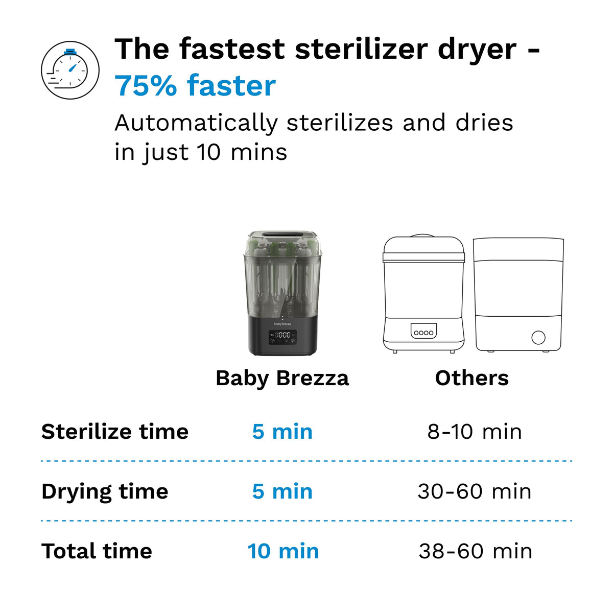 Brezza SuperQuick Sterilizer Dryer