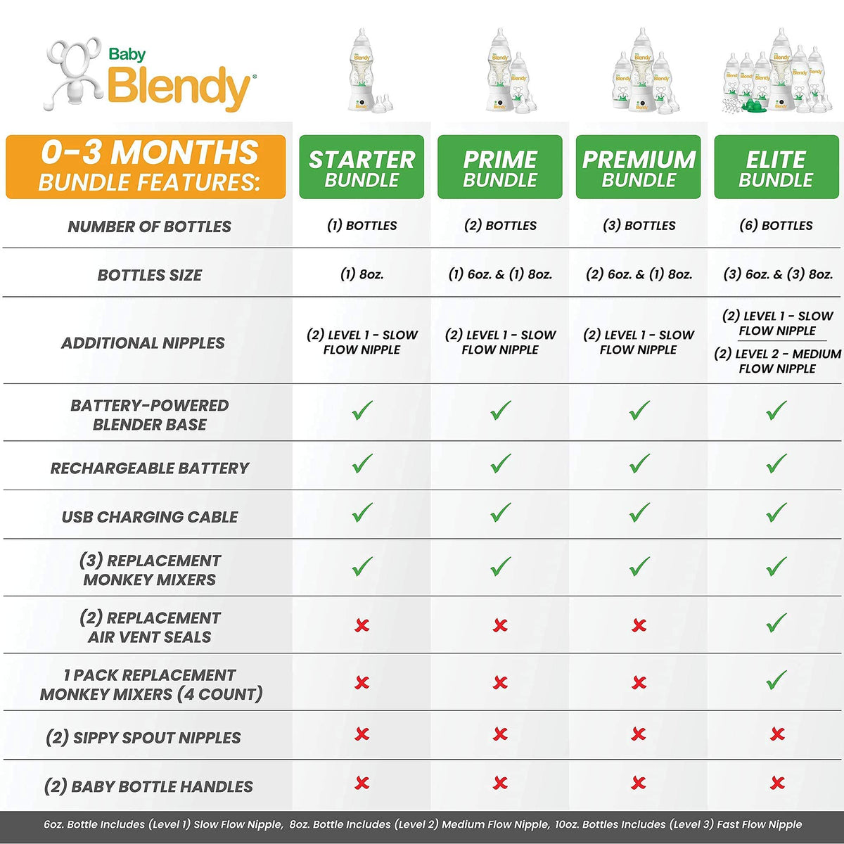Baby Blendy Anti-Colic Mixer Baby Bottle