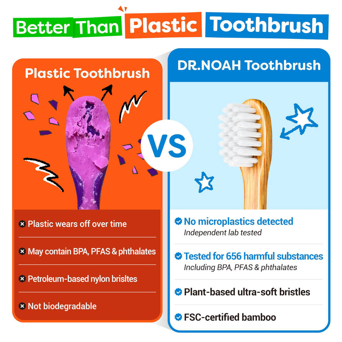 Dr. Noah Bamboo Baby Toothbrush